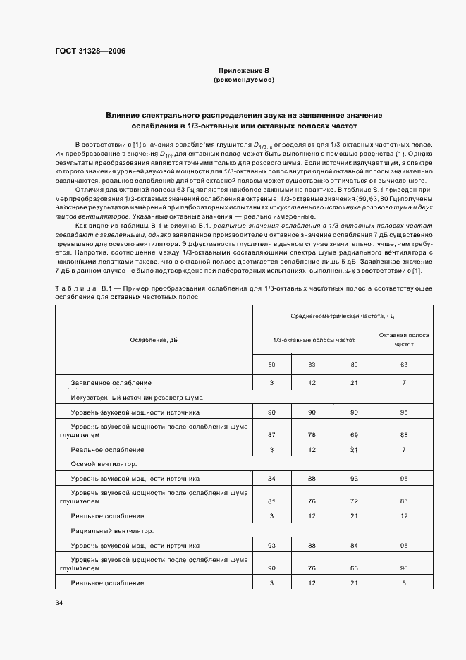 Страница 38 ГОСТ 31328-2006