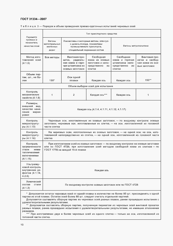 Страница 14 ГОСТ 31334-2007