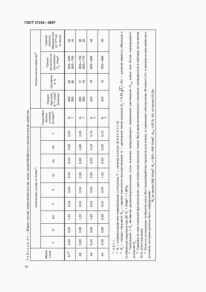 Страница 20 ГОСТ 31334-2007