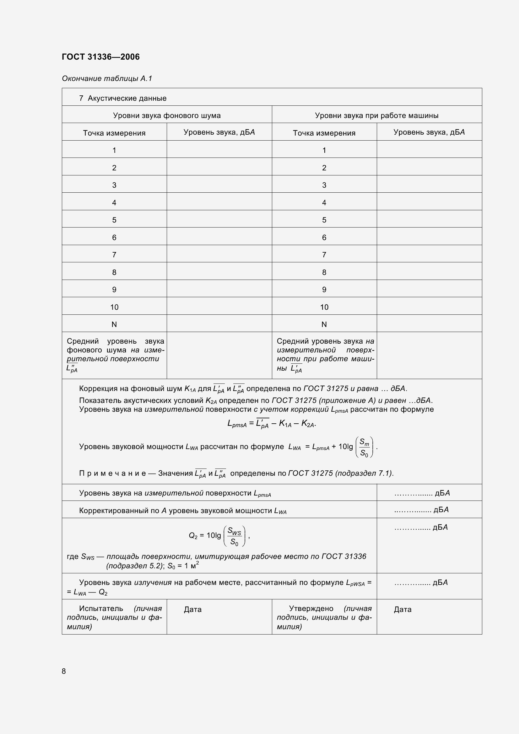 Страница 12 ГОСТ 31336-2006
