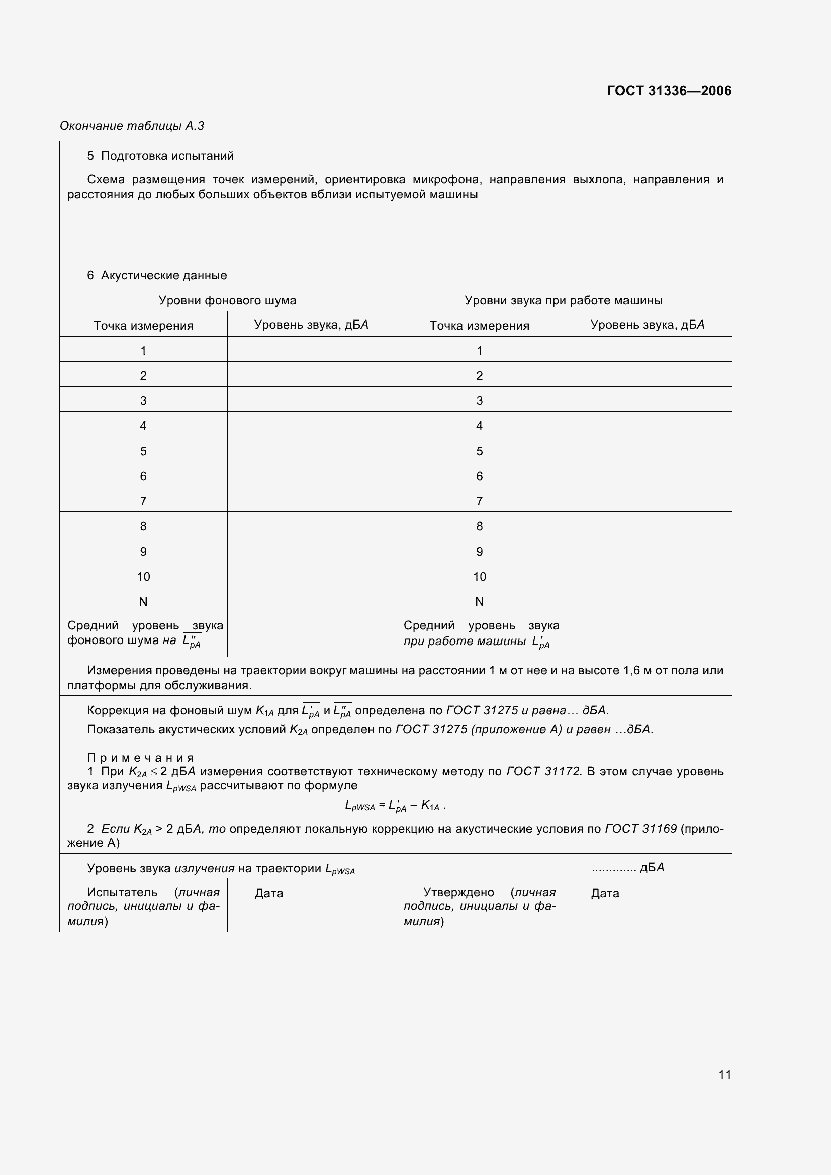 Страница 15 ГОСТ 31336-2006