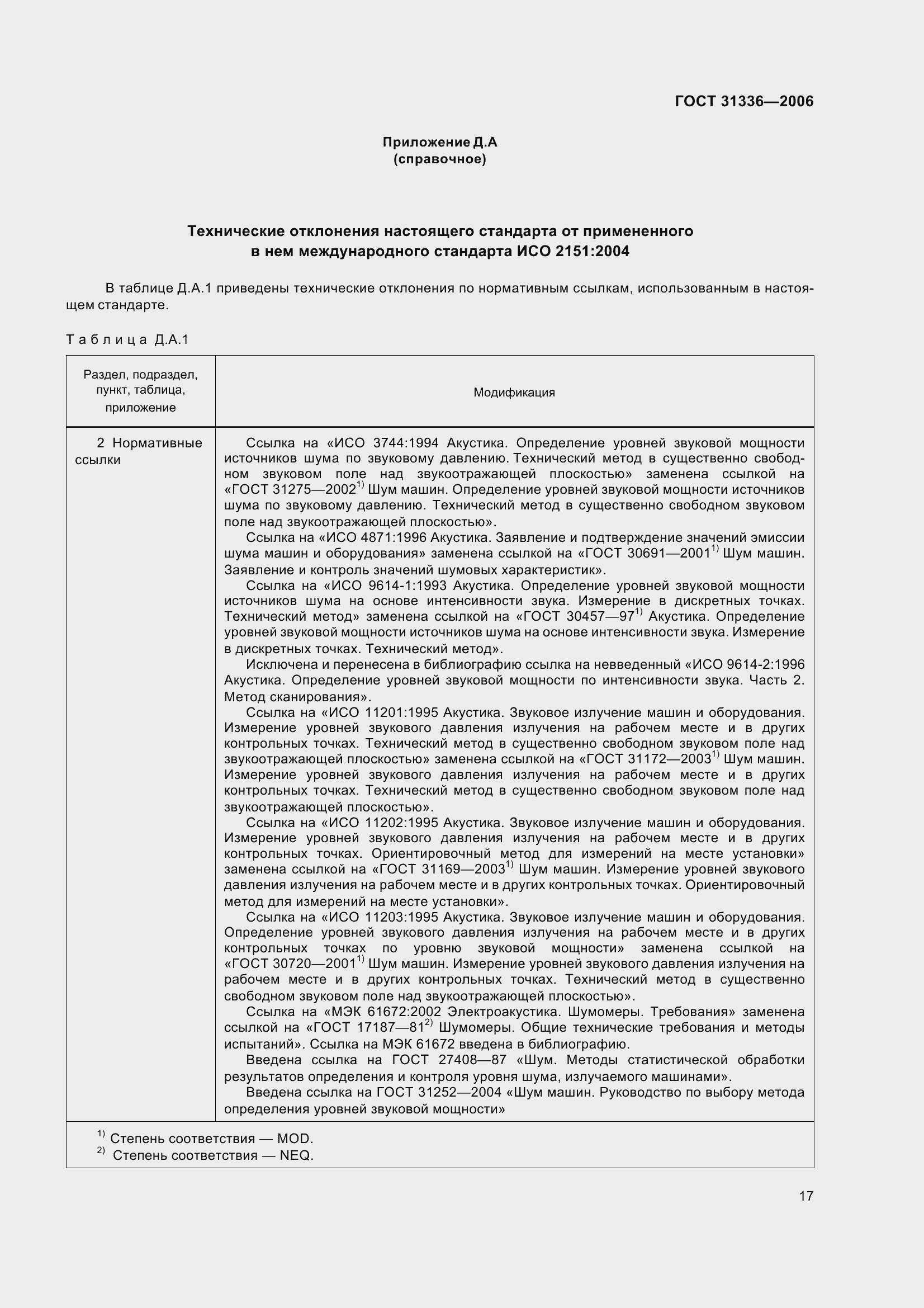 Страница 21 ГОСТ 31336-2006