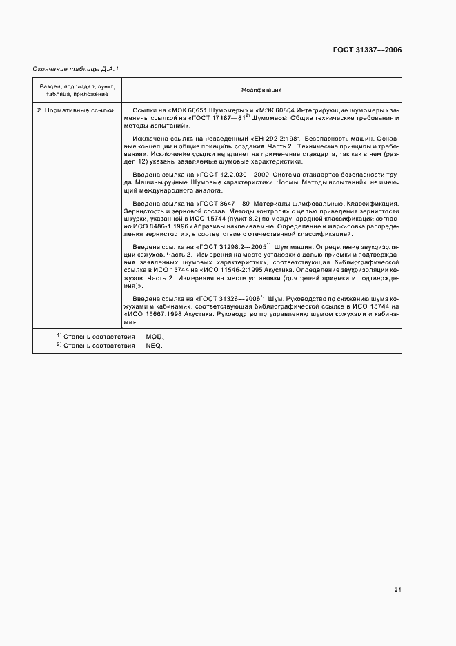 Страница 25 ГОСТ 31337-2006