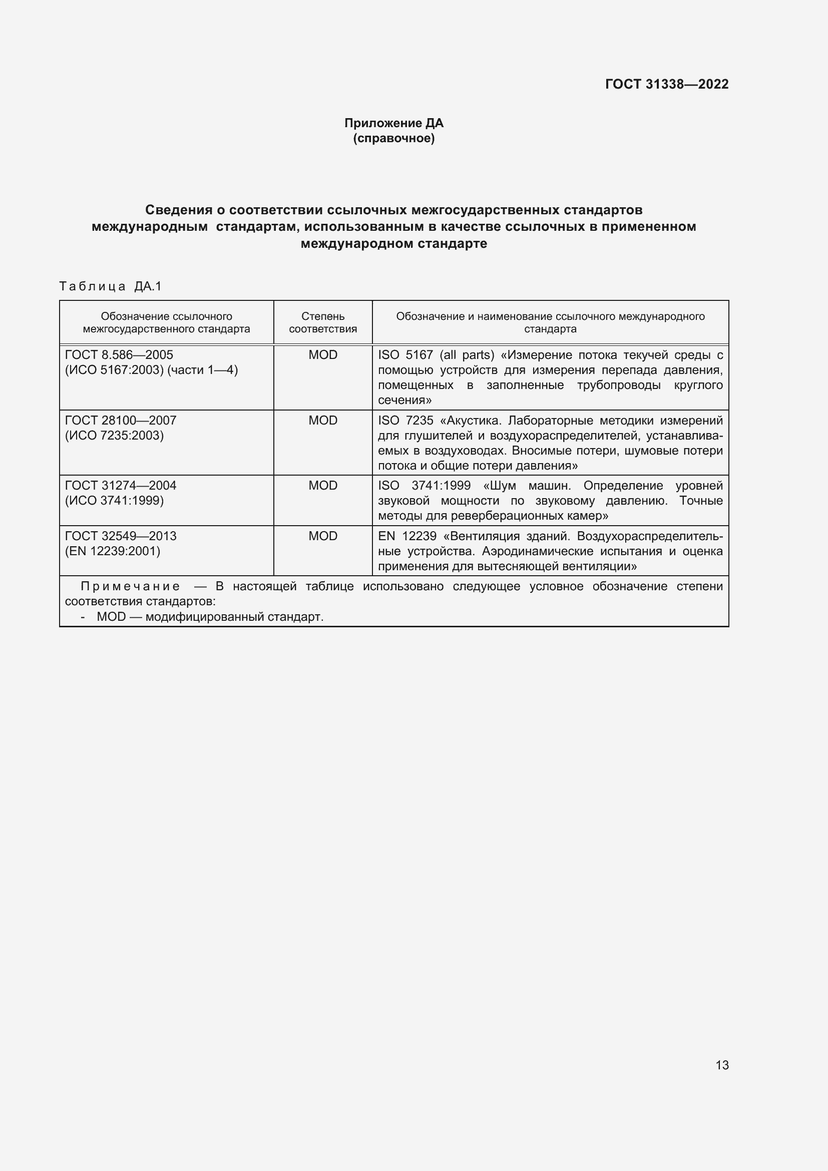 Страница 19 ГОСТ 31338-2022