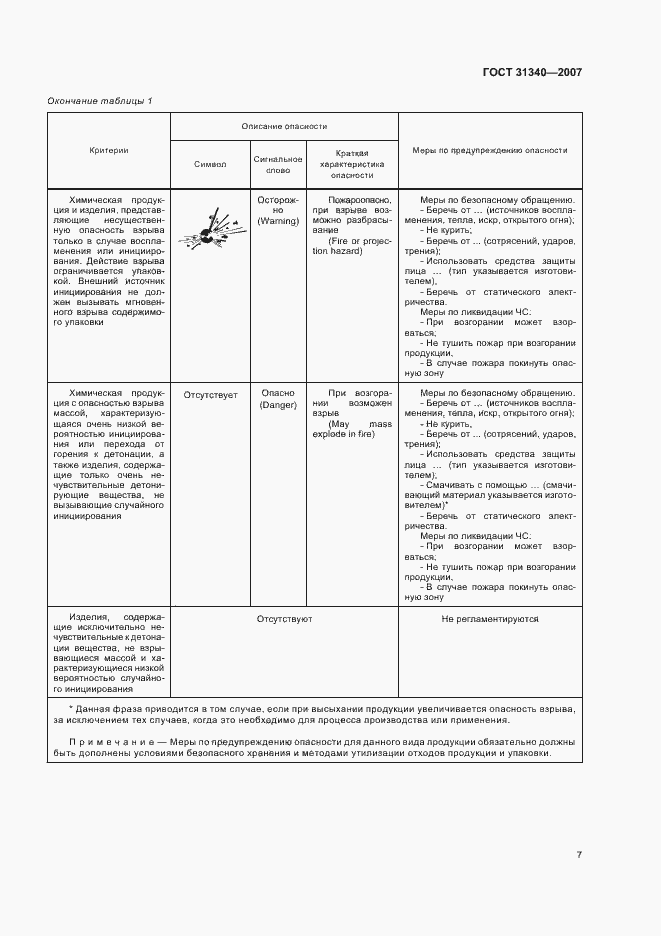 Страница 10 ГОСТ 31340-2007