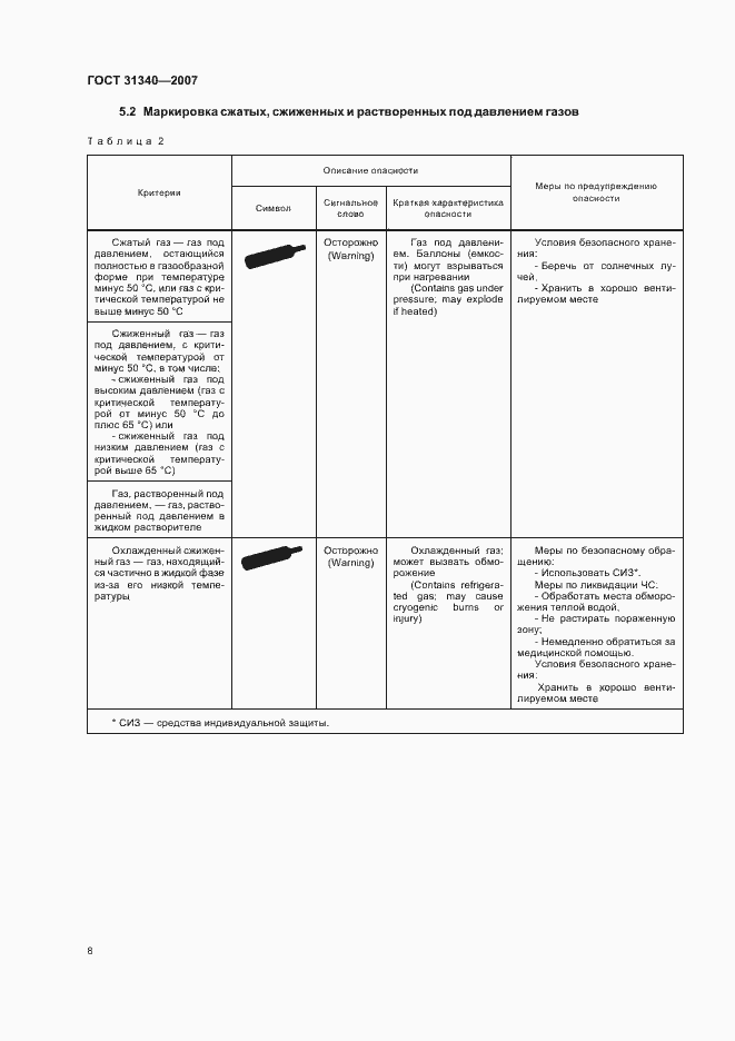 Страница 11 ГОСТ 31340-2007
