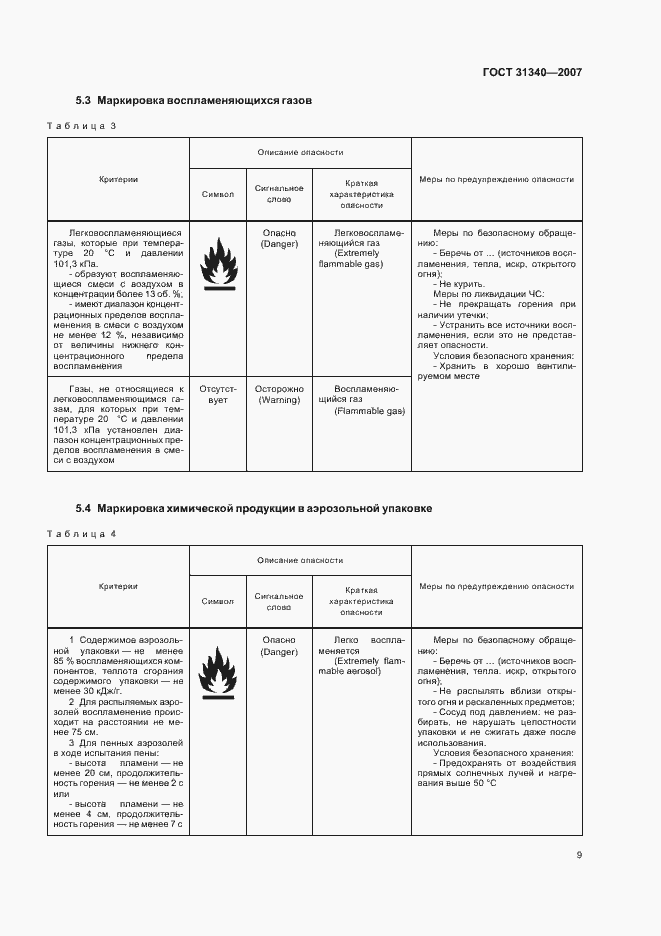 Страница 12 ГОСТ 31340-2007