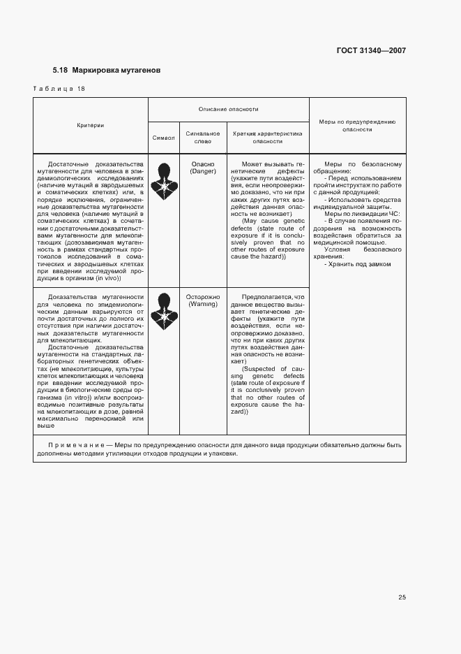 Страница 28 ГОСТ 31340-2007
