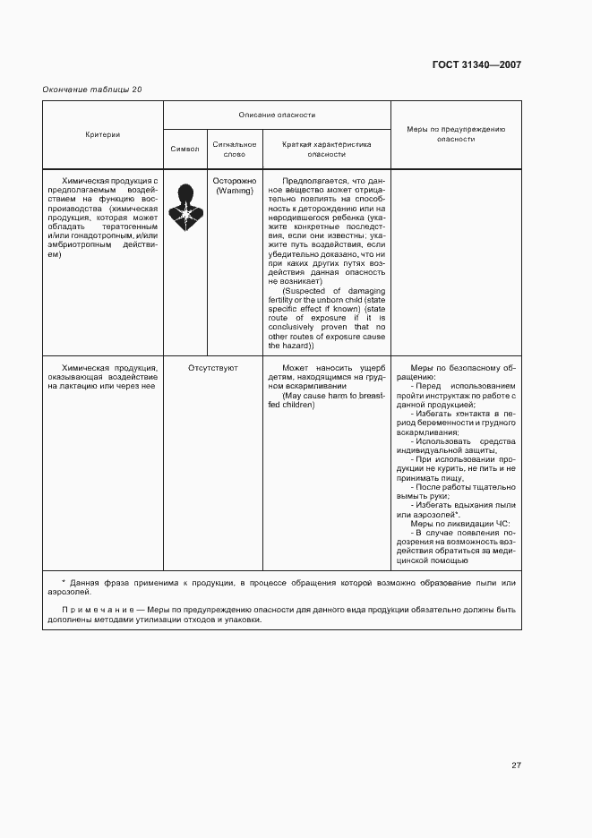 Страница 30 ГОСТ 31340-2007