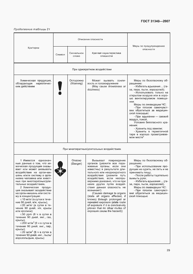 Страница 32 ГОСТ 31340-2007