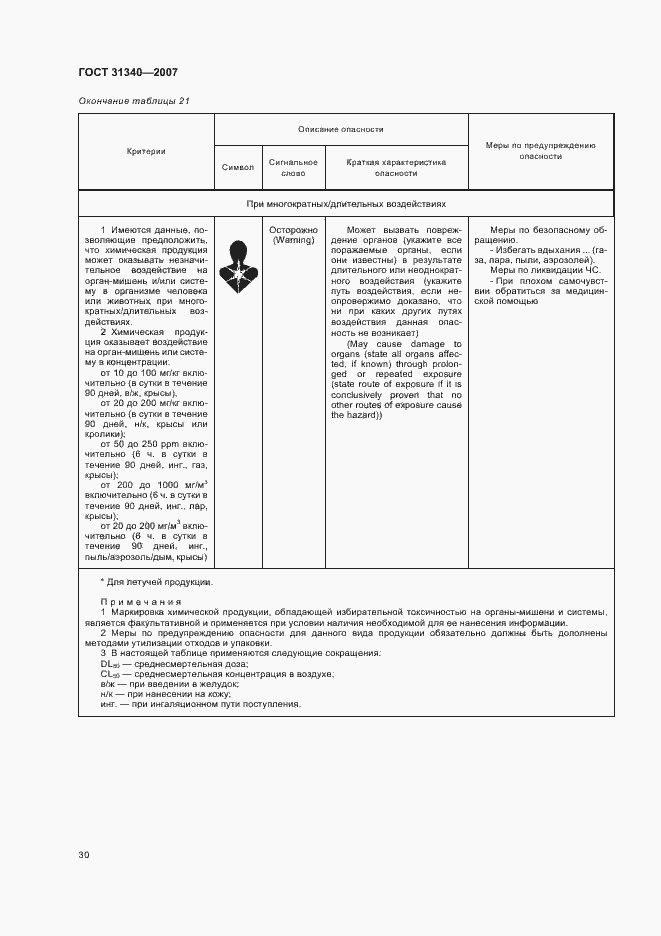 Страница 33 ГОСТ 31340-2007