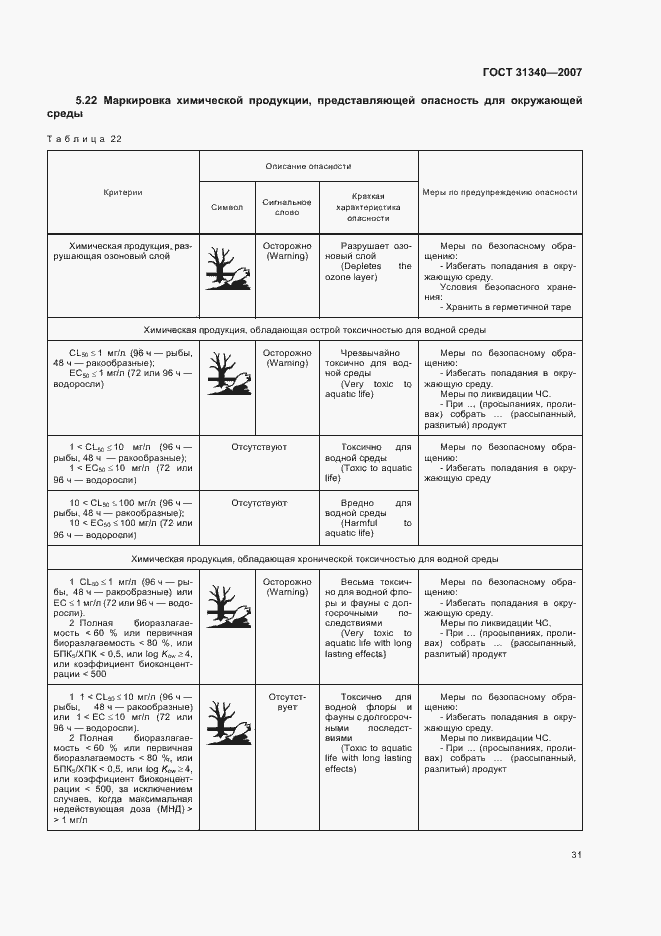 Страница 34 ГОСТ 31340-2007