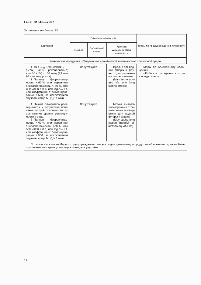 Страница 35 ГОСТ 31340-2007