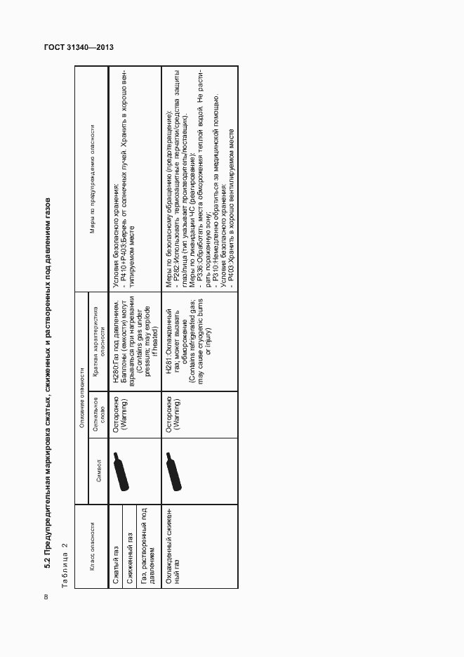 Страница 11 ГОСТ 31340-2013