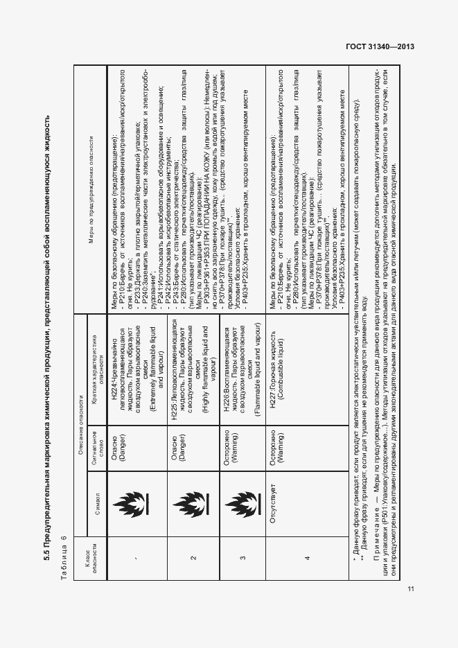 Страница 14 ГОСТ 31340-2013