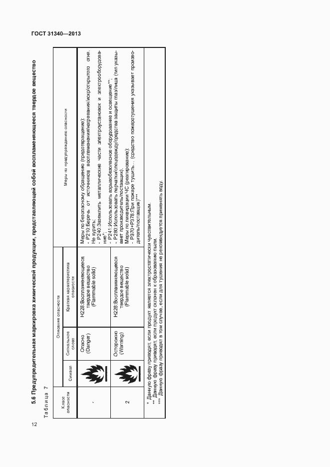 Страница 15 ГОСТ 31340-2013