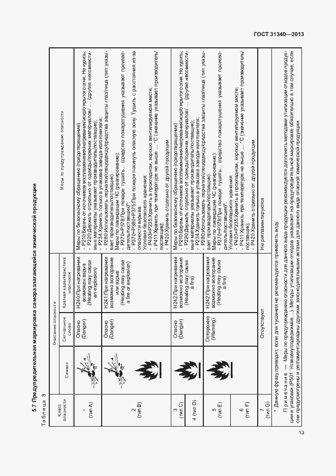 Страница 16 ГОСТ 31340-2013