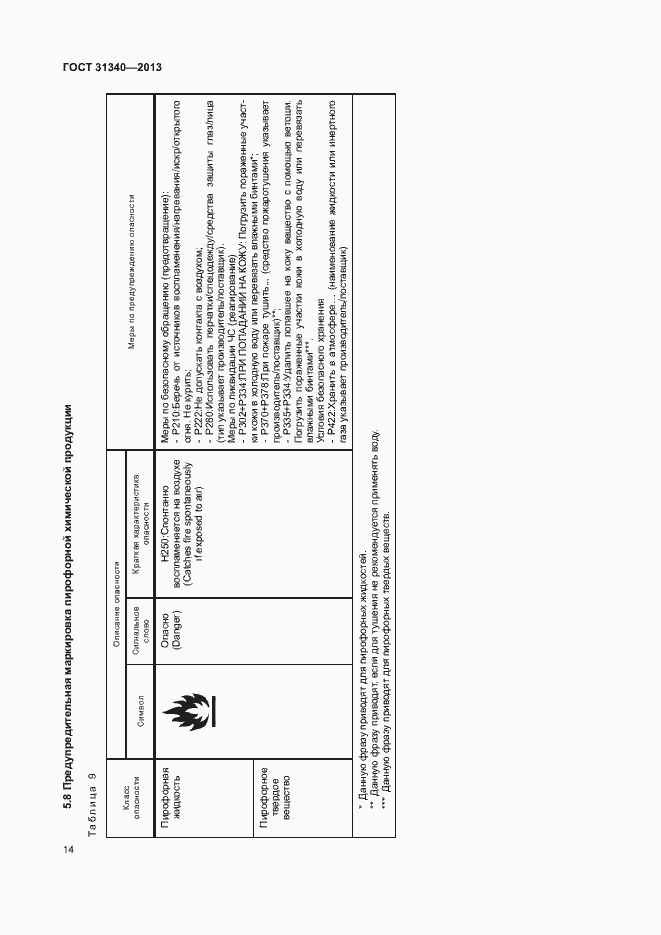 Страница 17 ГОСТ 31340-2013