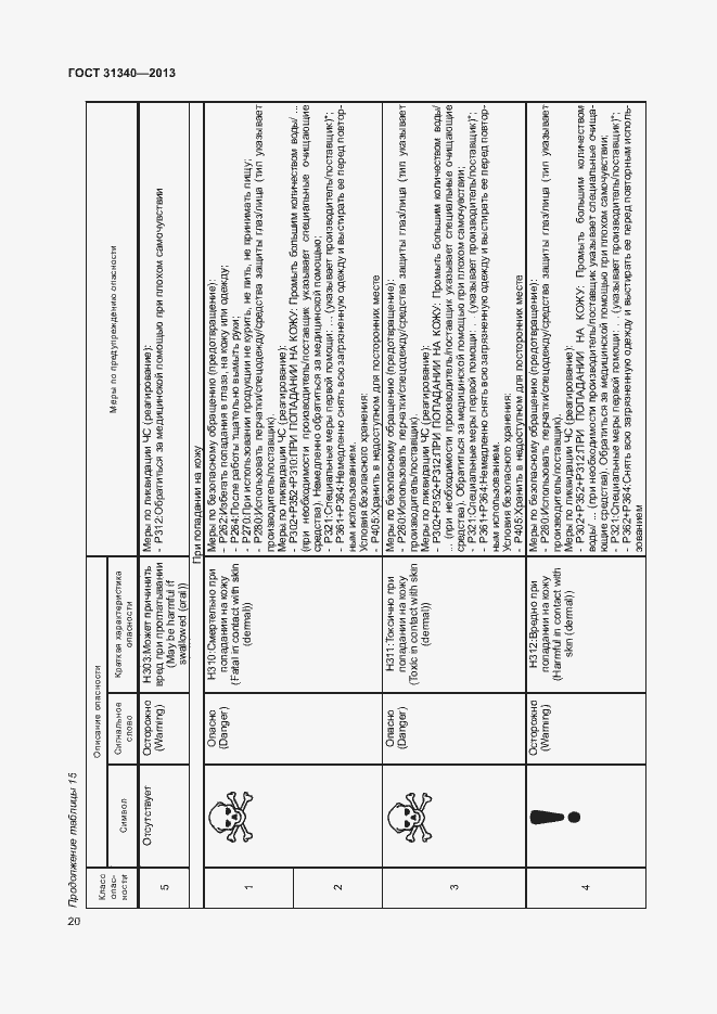 Страница 23 ГОСТ 31340-2013