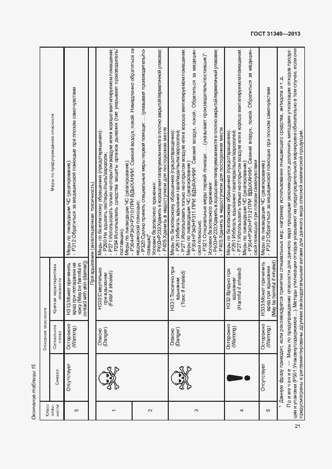 Страница 24 ГОСТ 31340-2013