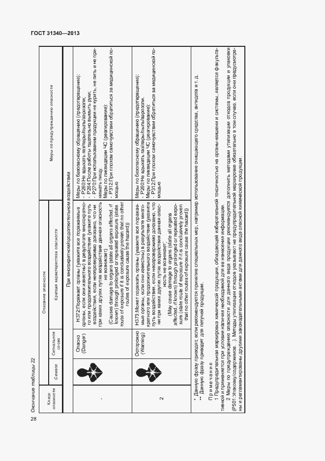 Страница 31 ГОСТ 31340-2013