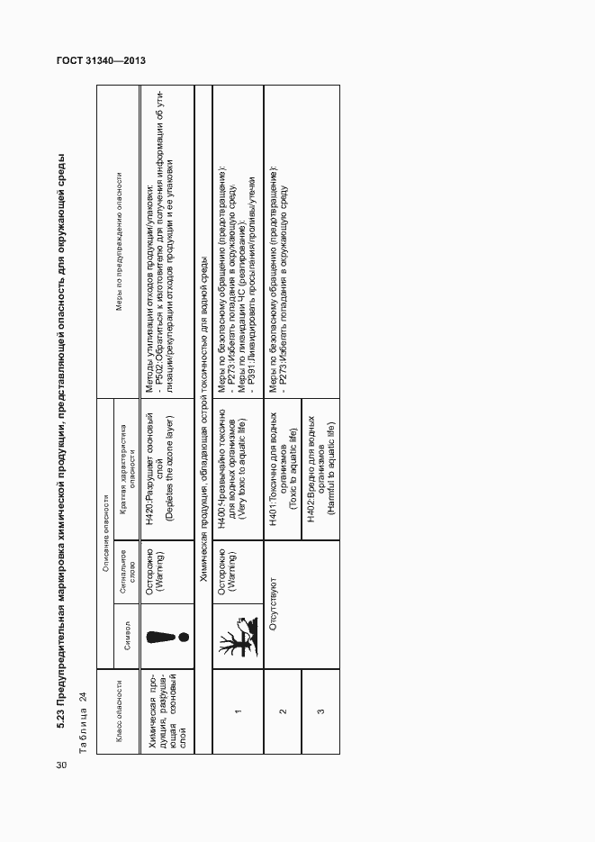 Страница 33 ГОСТ 31340-2013