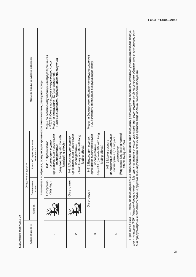 Страница 34 ГОСТ 31340-2013