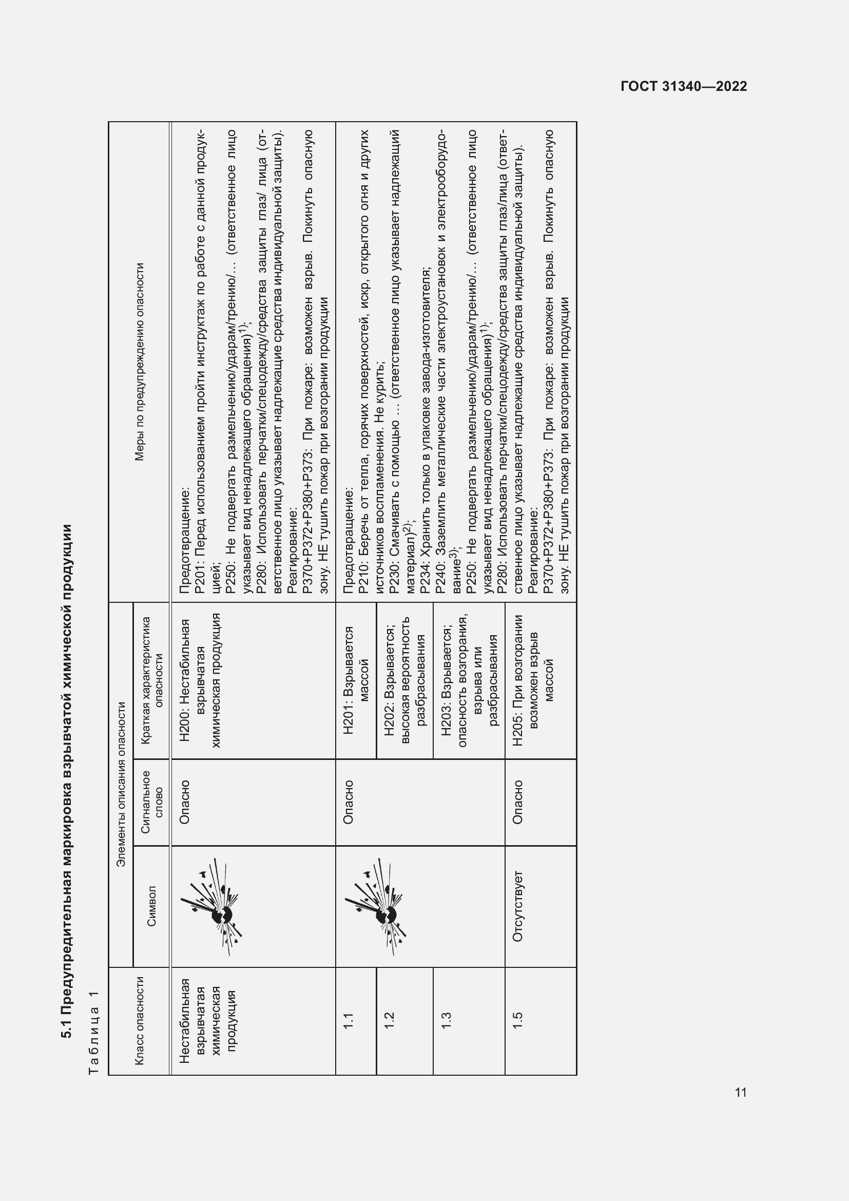 Страница 17 ГОСТ 31340-2022