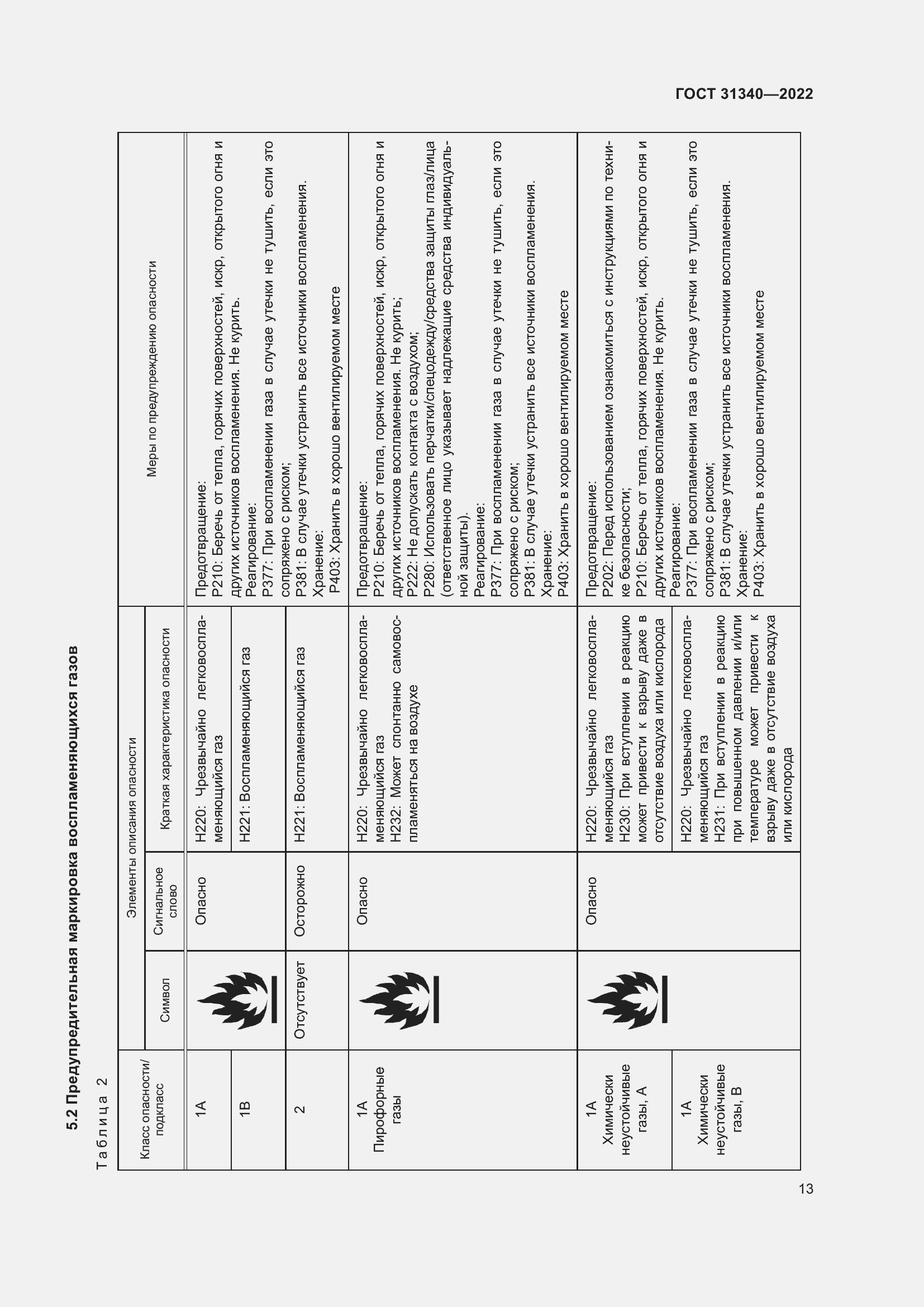 Страница 19 ГОСТ 31340-2022
