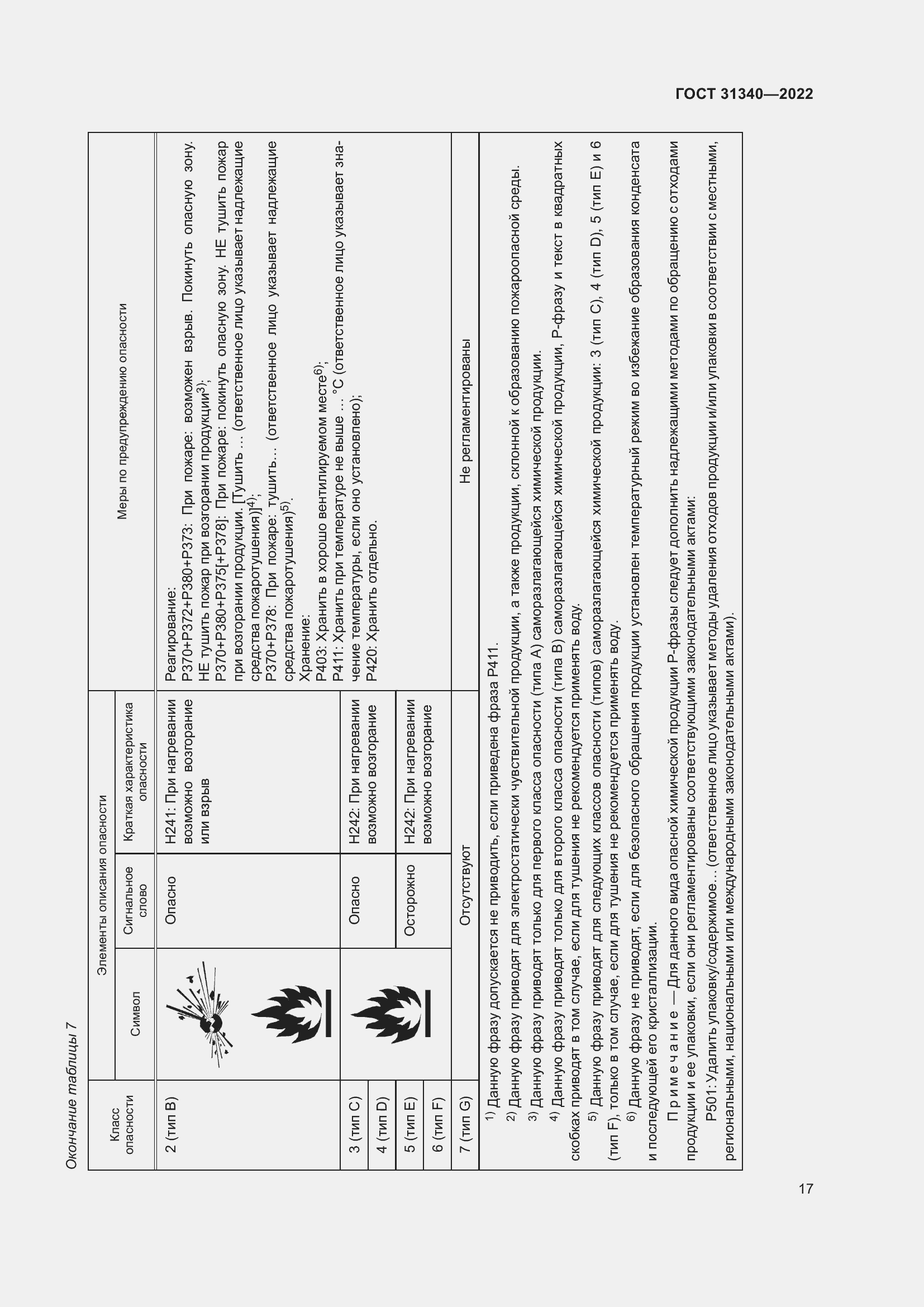 Страница 23 ГОСТ 31340-2022