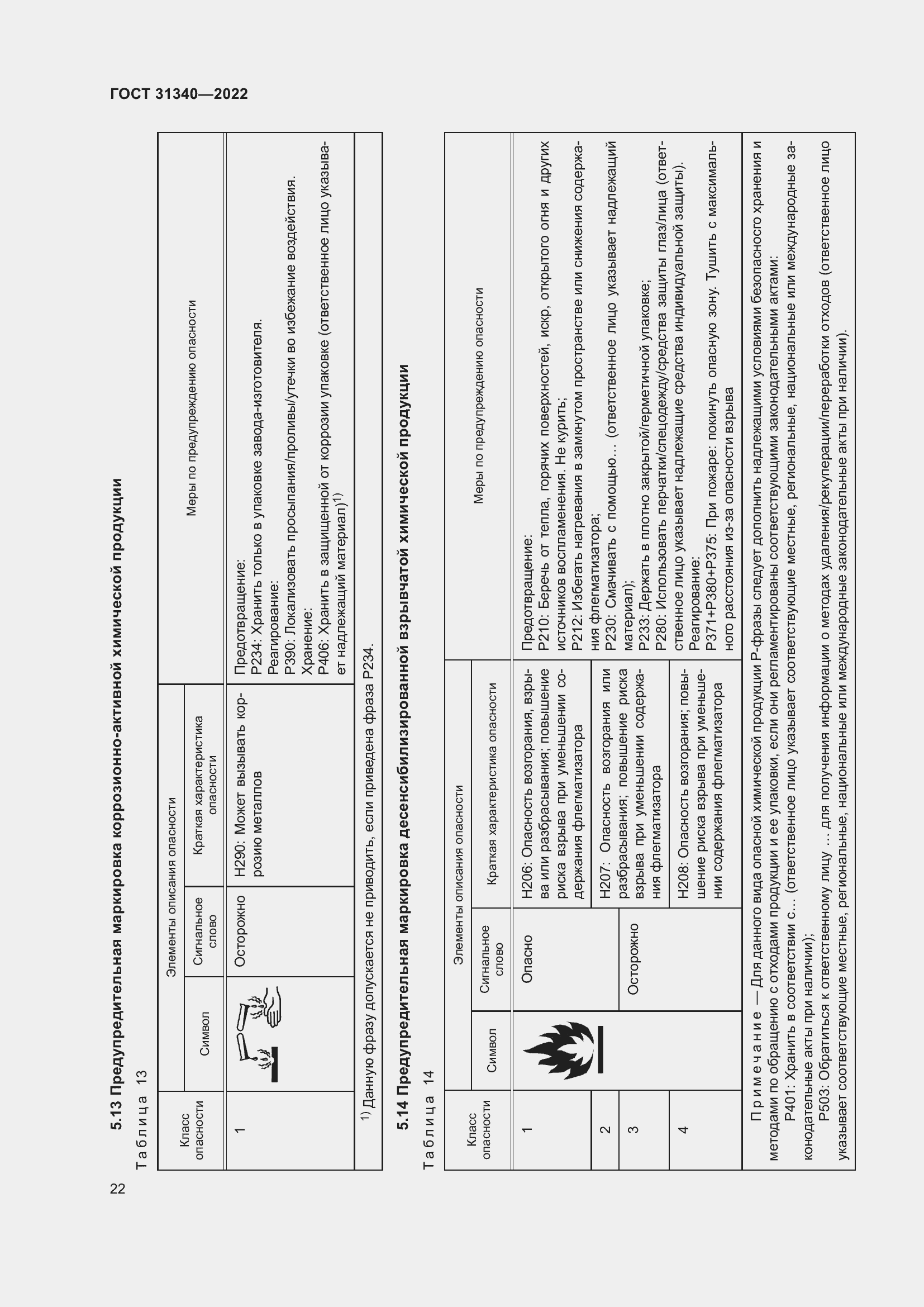 Страница 28 ГОСТ 31340-2022