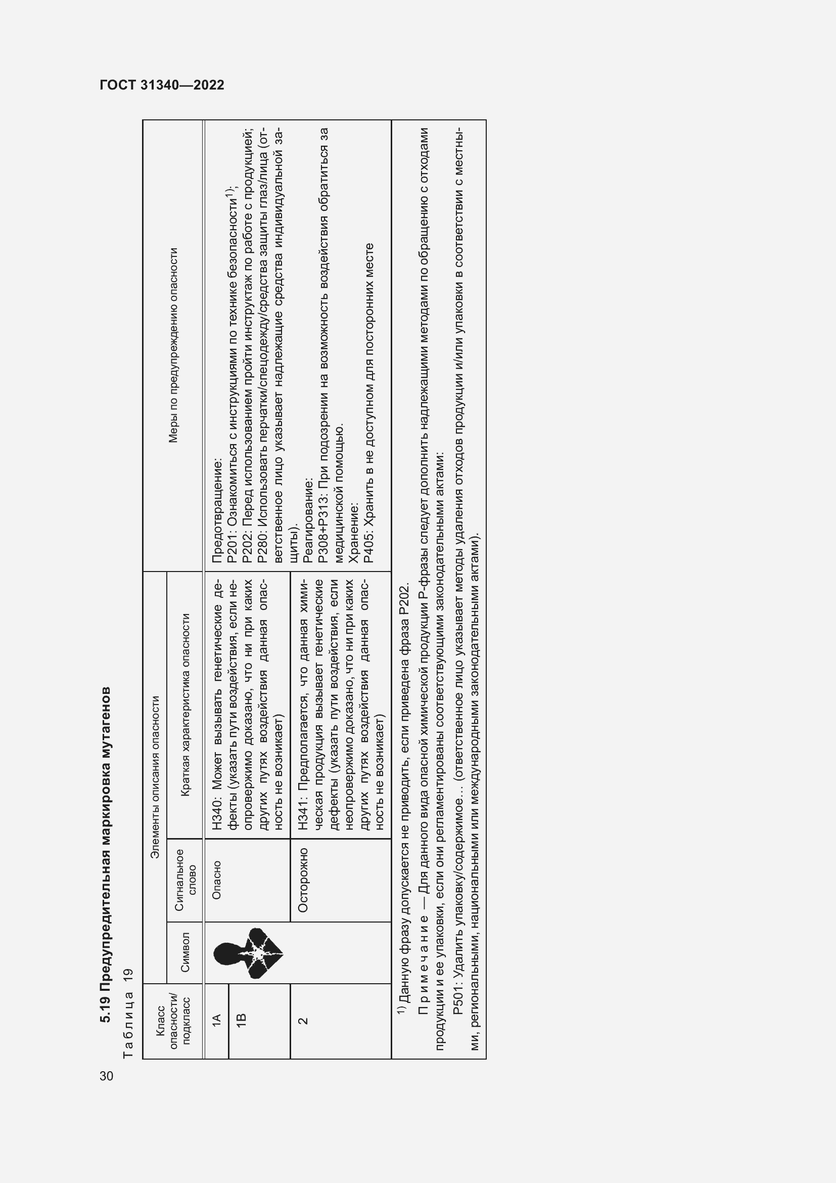 Страница 36 ГОСТ 31340-2022