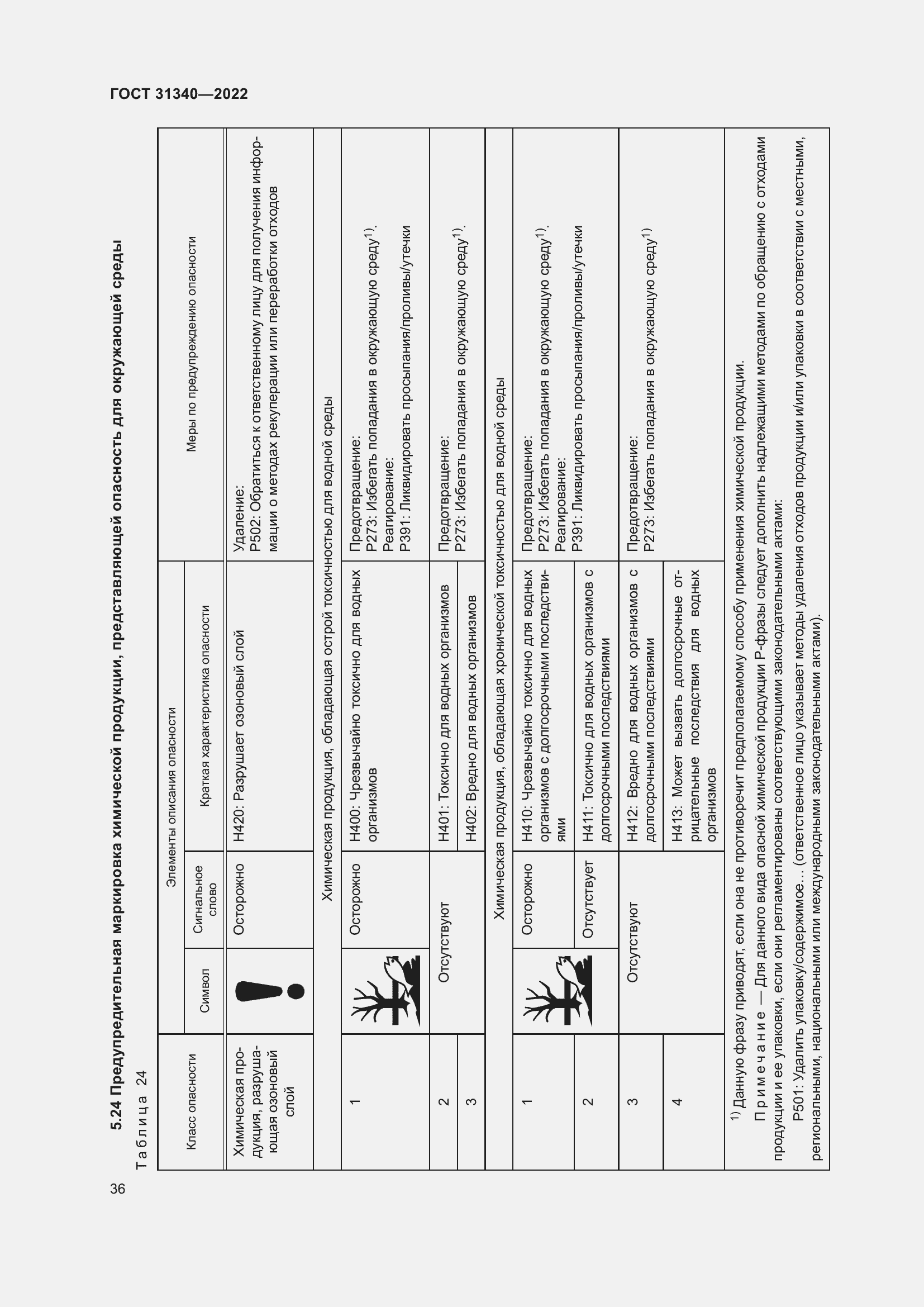 Страница 42 ГОСТ 31340-2022