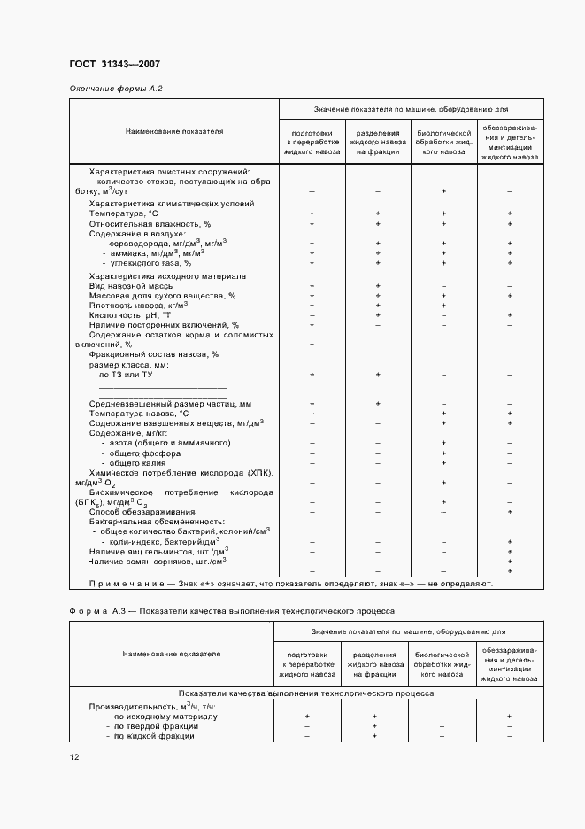 Страница 15 ГОСТ 31343-2007