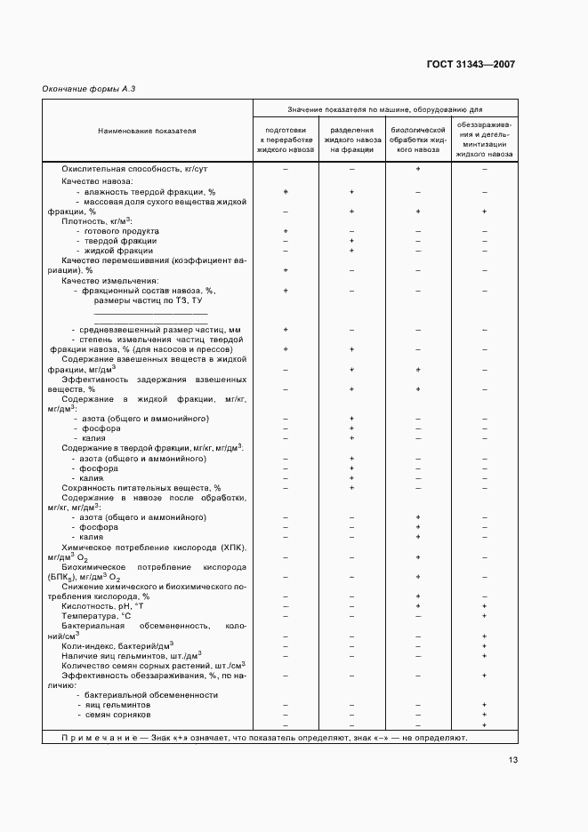 Страница 16 ГОСТ 31343-2007