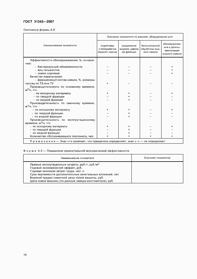 Страница 19 ГОСТ 31343-2007