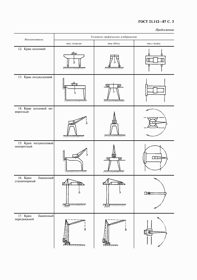 Страница 4 ГОСТ 21.112-87