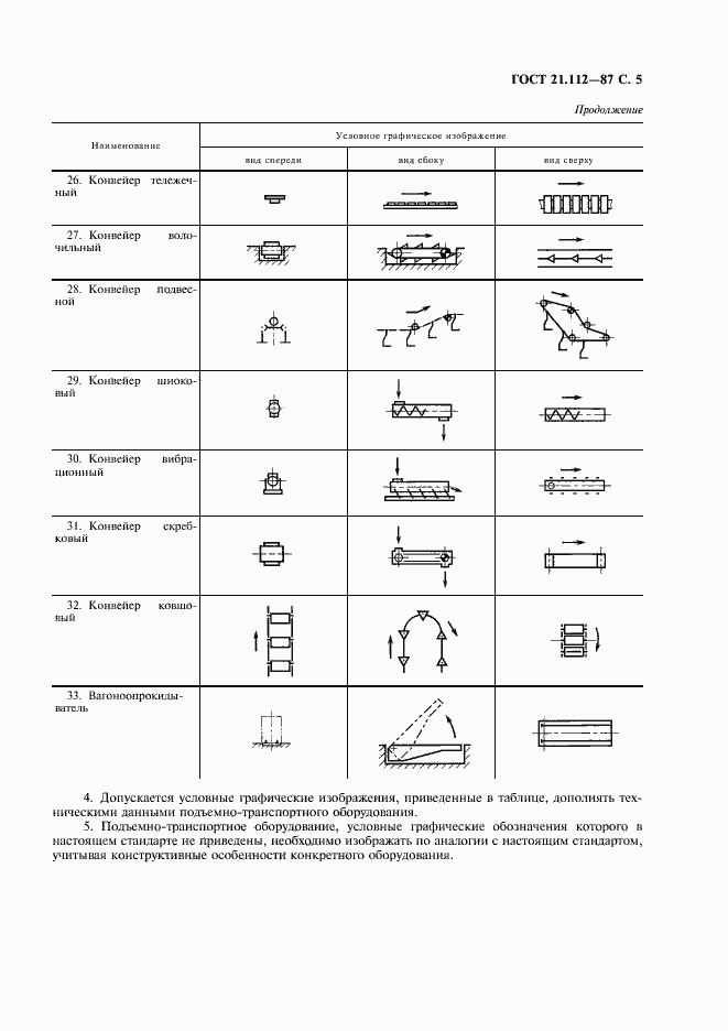 Страница 6 ГОСТ 21.112-87