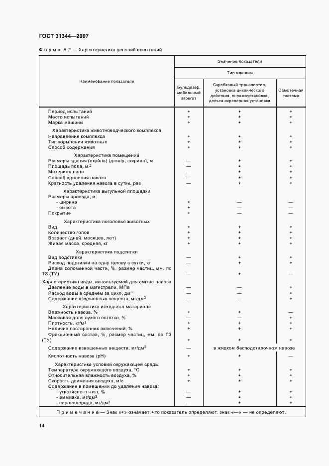 Страница 17 ГОСТ 31344-2007