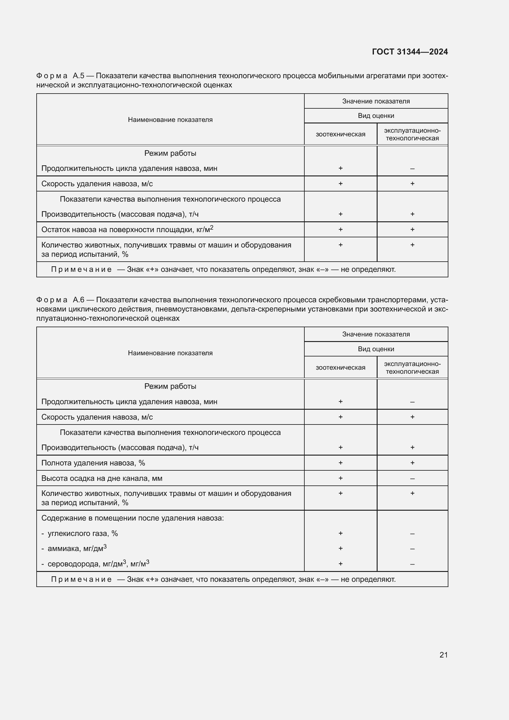 Страница 25 ГОСТ 31344-2024
