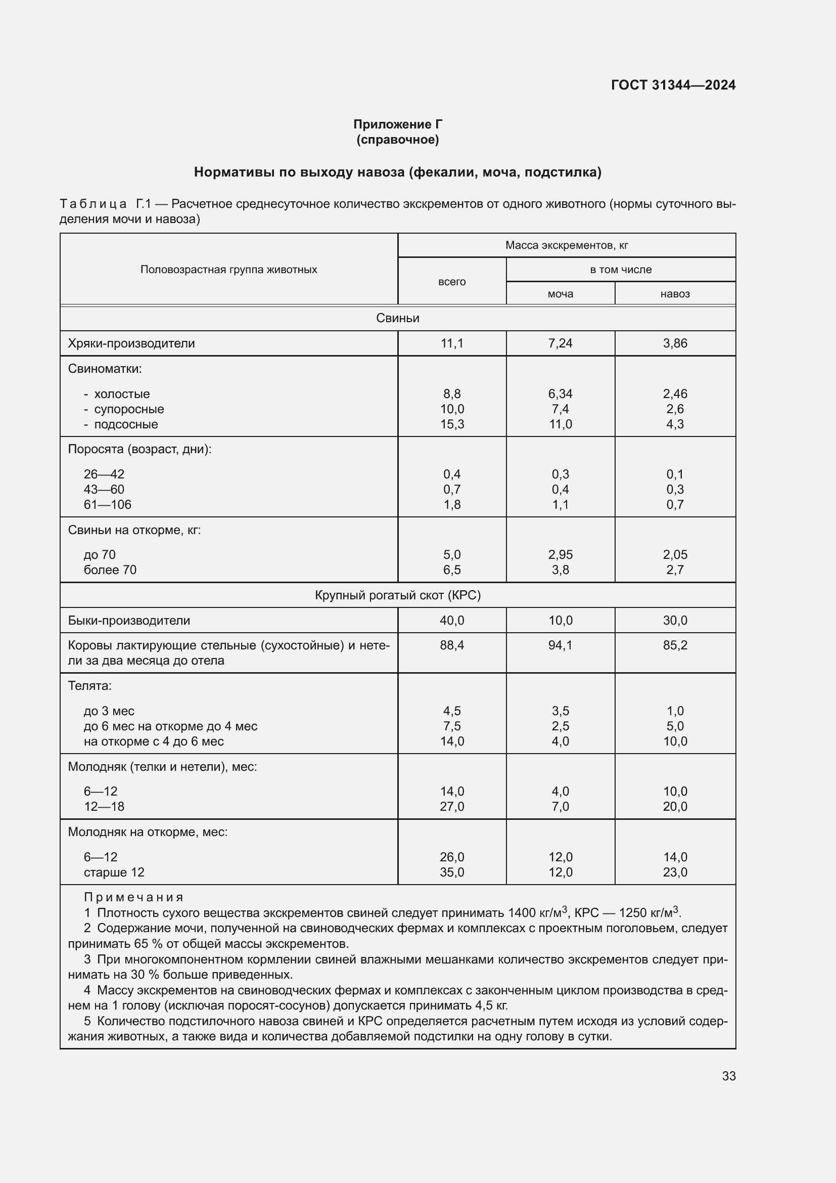 Страница 37 ГОСТ 31344-2024