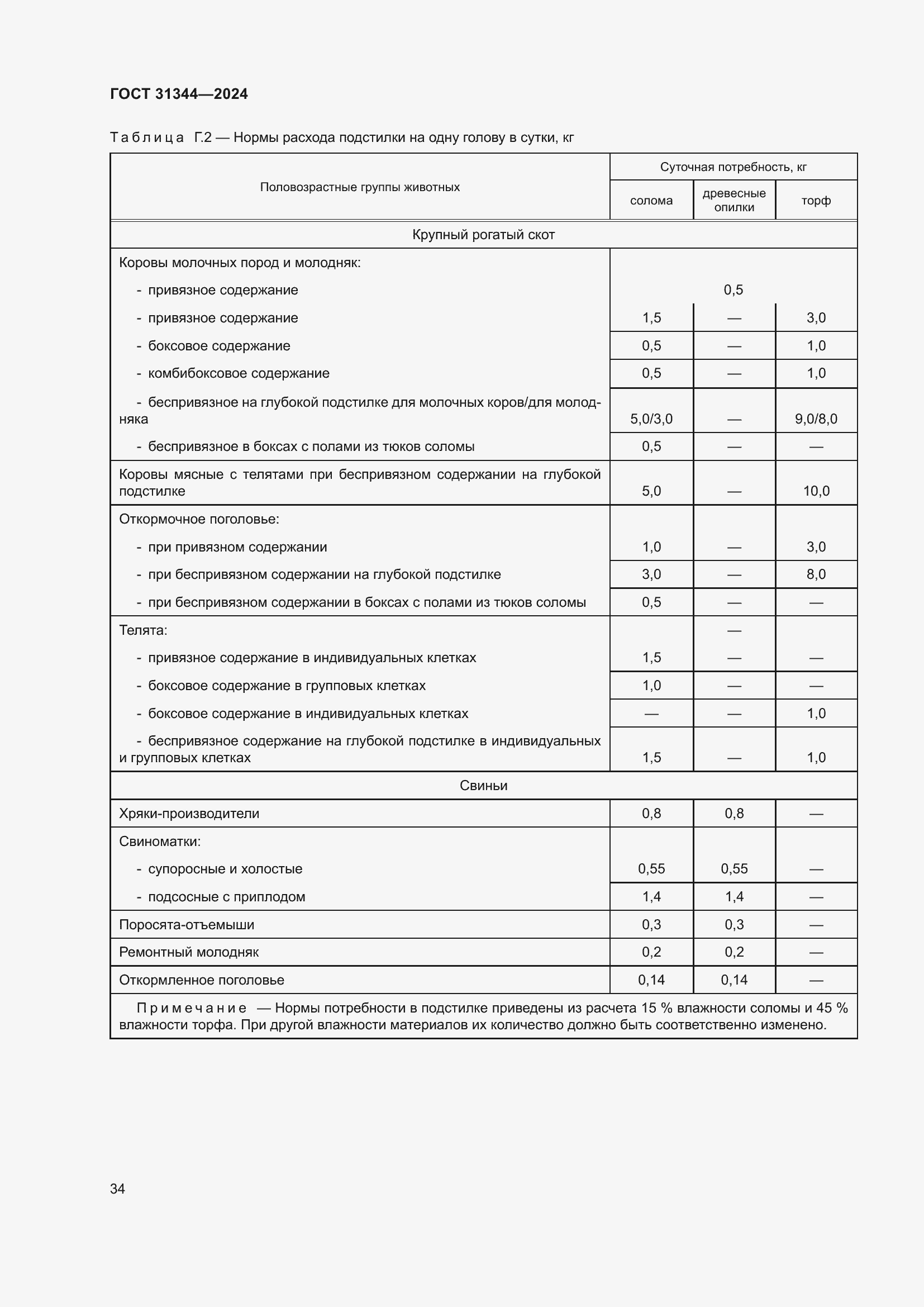 Страница 38 ГОСТ 31344-2024