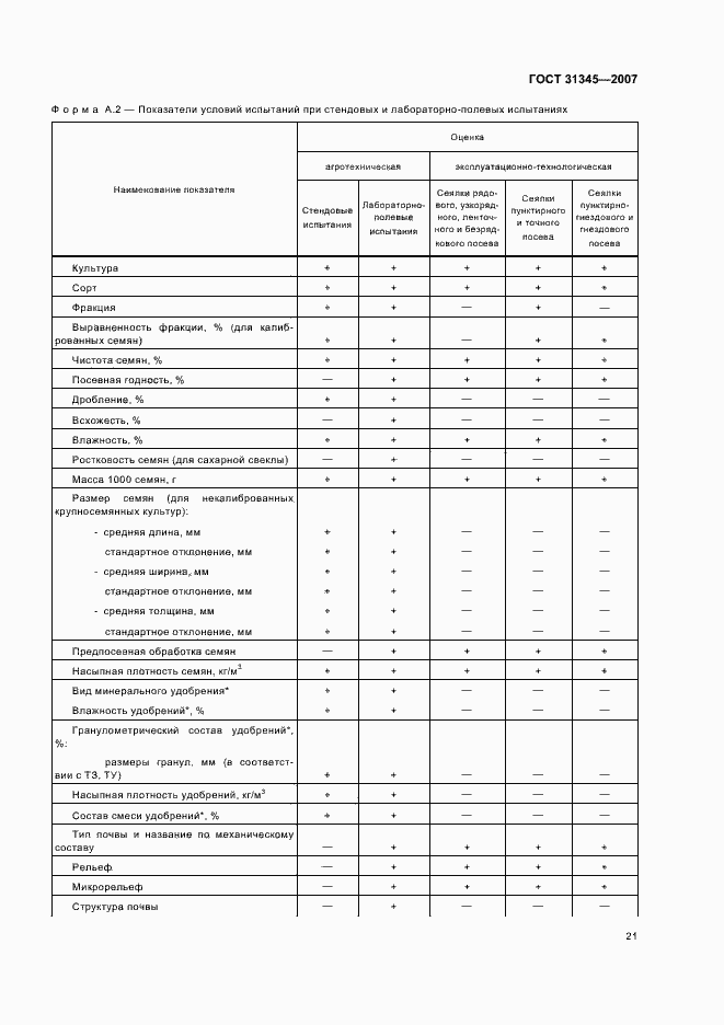 Страница 24 ГОСТ 31345-2007