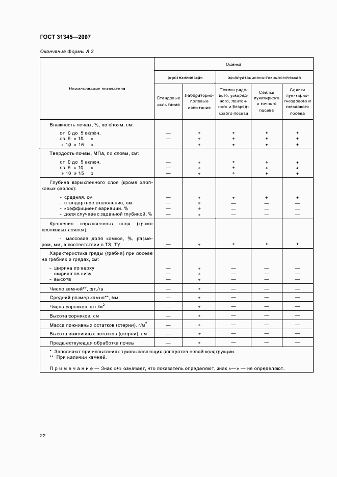 Страница 25 ГОСТ 31345-2007