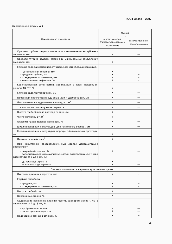 Страница 28 ГОСТ 31345-2007
