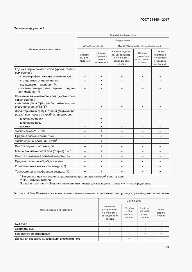 Страница 27 ГОСТ 31345-2017