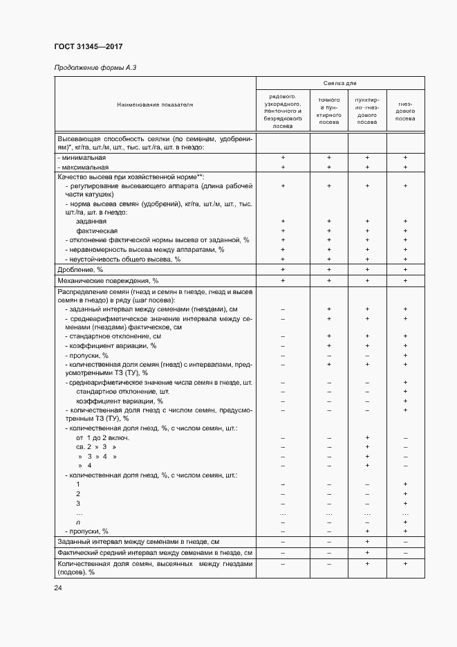 Страница 28 ГОСТ 31345-2017