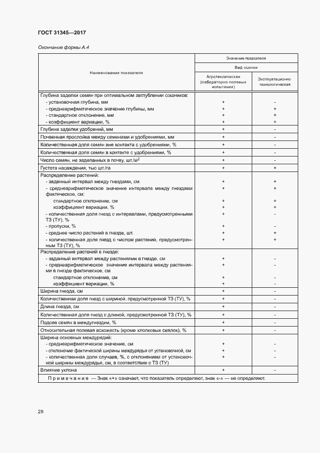 Страница 32 ГОСТ 31345-2017