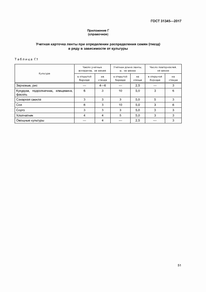 Страница 55 ГОСТ 31345-2017