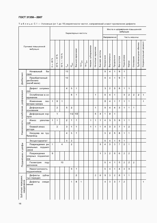 Страница 21 ГОСТ 31350-2007
